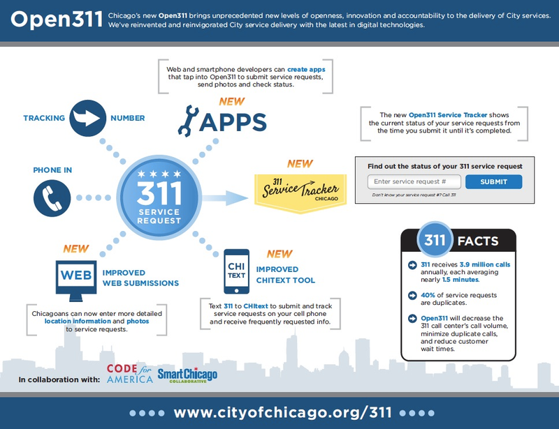 Illustration for article titled How Seven Cities Designed Surprisingly Great Websites